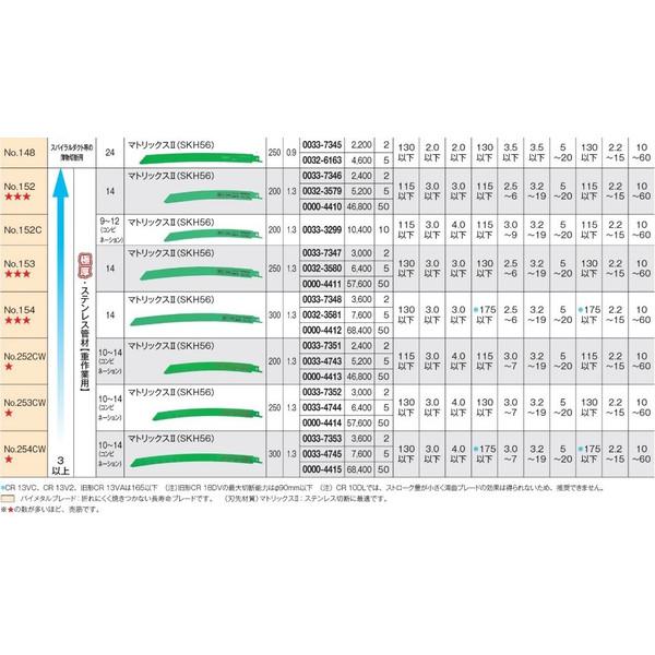 HiKOKI（ハイコーキ） 日立 セーバソーブレード No.154 50枚入り