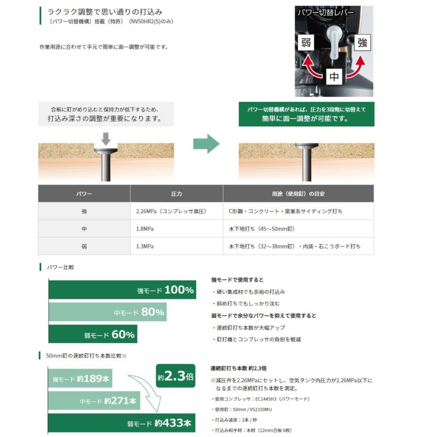 HiKOKI 高圧ロール釘打機 NV50HR2(S) ケース付 ハイゴールド パワー切替機構付 質量1.9kg 楽々調整で思い通りの打込み 工機ホールディングス ハイコーキ 日立｜2kanajin｜02