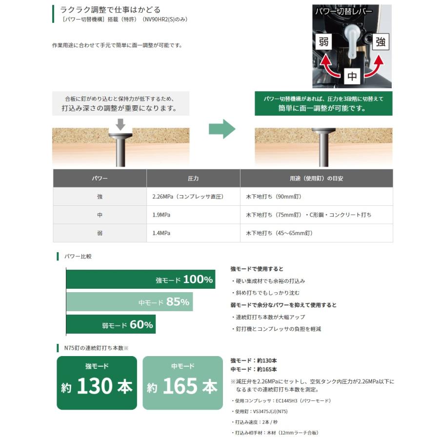 HiKOKI 高圧ロール釘打機 NV90HR2(S) ケース付 ハイゴールド HiKOKI 高圧ロール釘打機 NV90HR2(S) ケース付 ハイゴールド