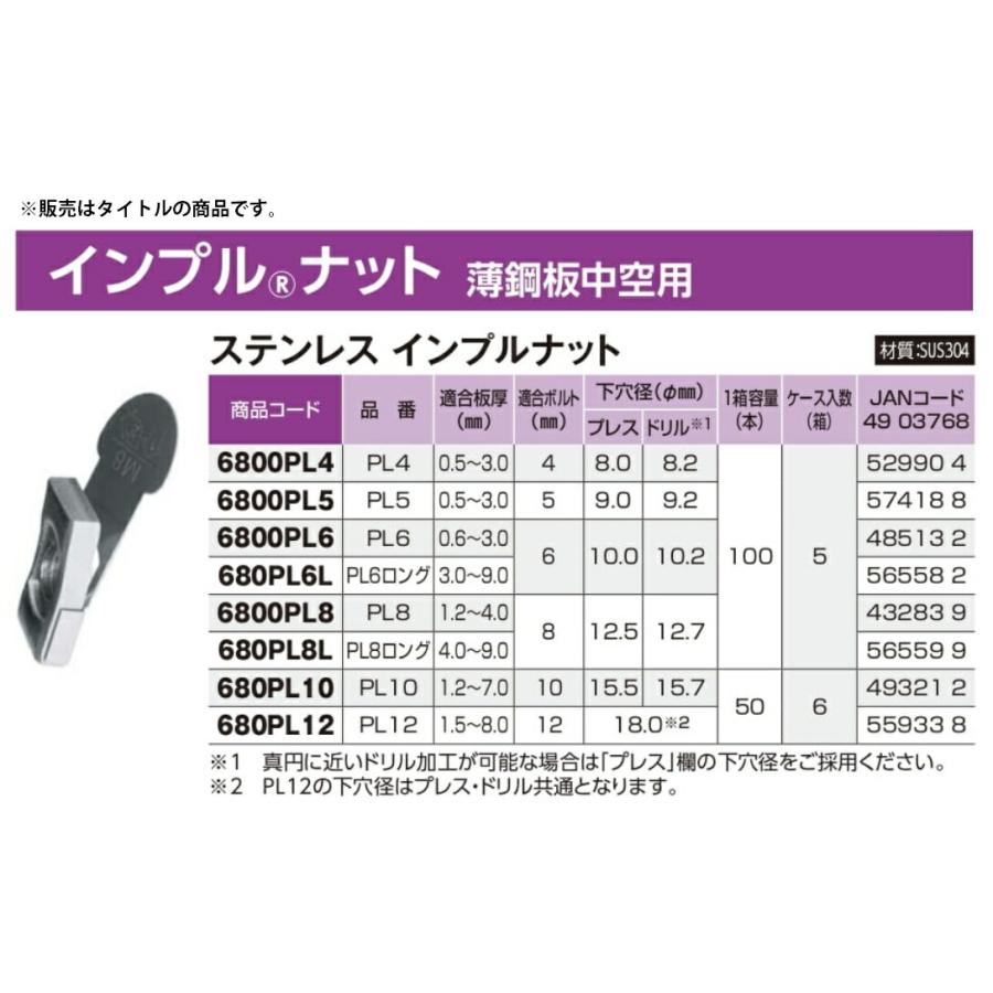 ワカイ PL12 ステンレスインプルナット 薄鋼板中空用 50個 適合