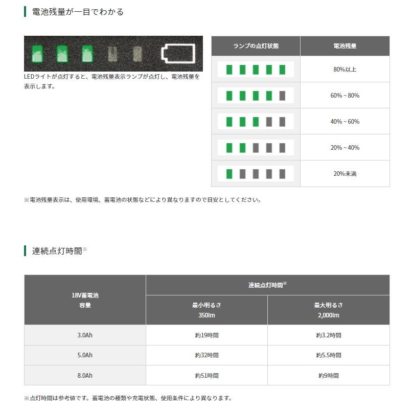 (HiKOKI) 18Vコードレスワークライト UB18DB(NN) 本体のみ 最大2000lm 360度回転 18V対応 ハイコーキ 日立|2kanajin|04
