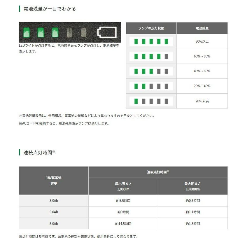 在庫 HiKOKI コードレスワークライト UB18DD(NN)+バッテリBSL36A18X+充電器UC18YDL2付 18V対応 日立 ハイコーキ オリジナルセット品｜2kanajin｜03