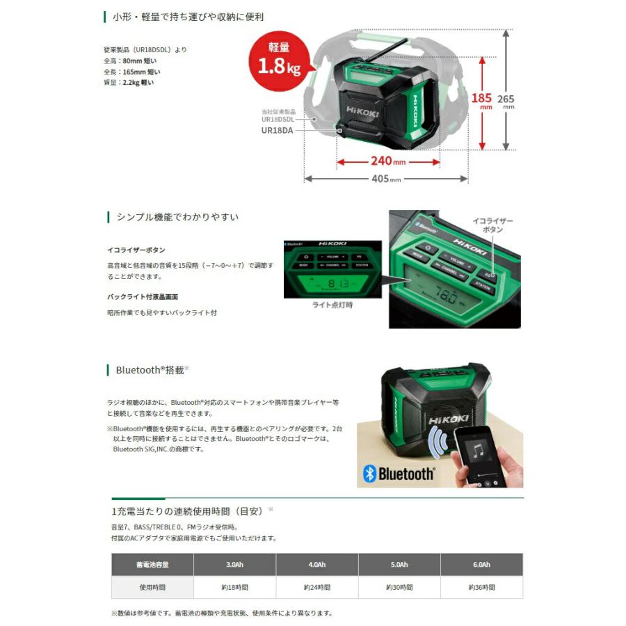 HiKOKI コードレスラジオ UR18DA(XP) バッテリBSL36A18+充電器 HiKOKI コードレスラジオ UR18DA(XP) バッテリBSL36A18+充電器