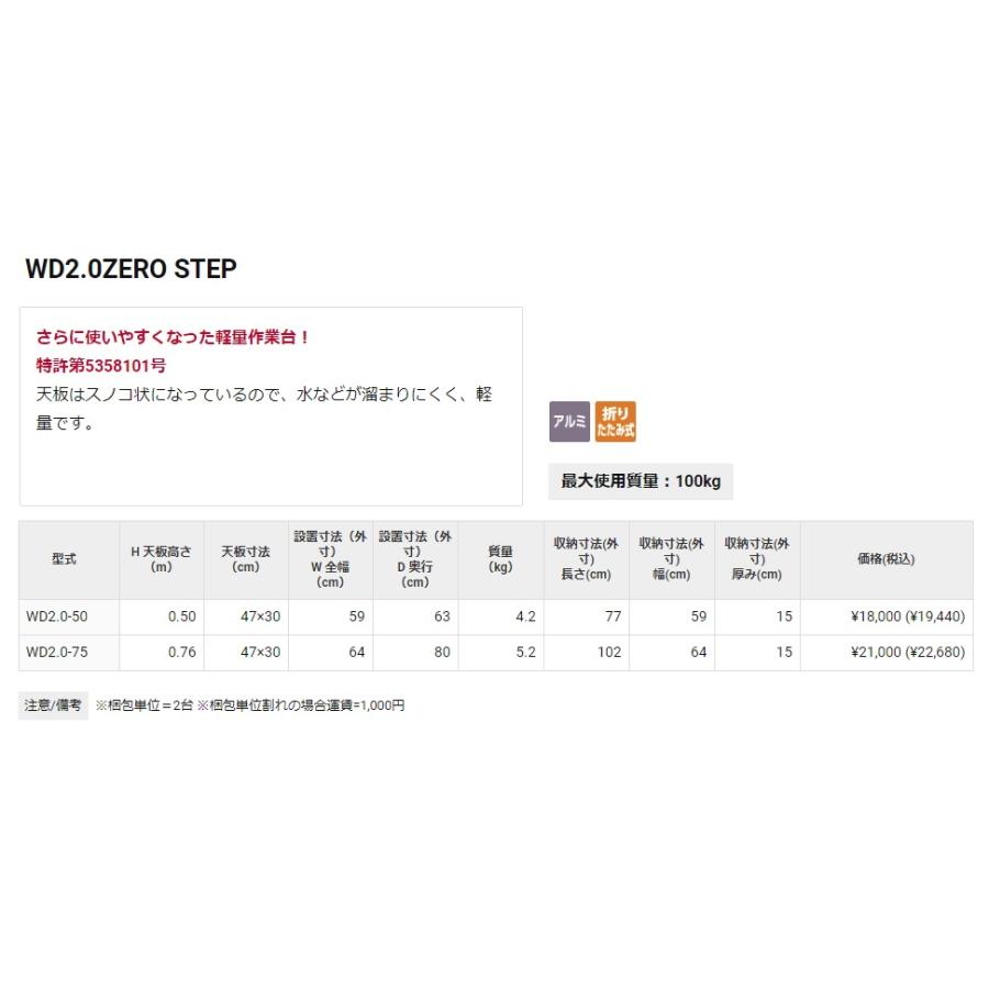 即発送可能 ハセガワ 軽量作業台 Wd2 0 50 ゼロステップ H天板高さ0 50m 質量4 2kg 天板寸法47x30cm 最大使用質量100kg Wd2 0zero Step 長谷川工業 Wd20 50 カナジン 2号店 通販 Yahoo ショッピング 100 の保証 Cycling Org Sg