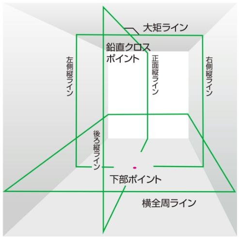 ZEROG NAVIセンサーKJC｜レーザー墨出し器｜TAJIMA（タジマ）