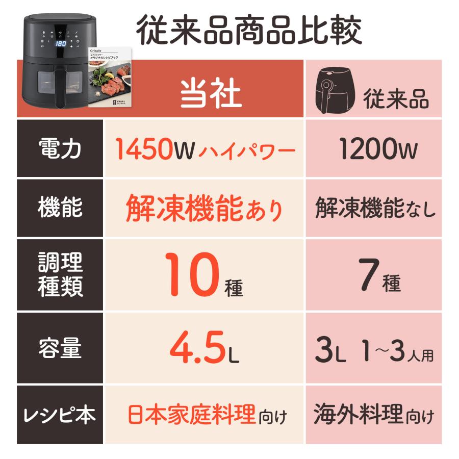 エアフライヤー 4.5L家庭用、1～5人 - 日本語マニュアル＆レシピ付属 楽天市場】ノンフライヤー 4.5L大容量＼2年保証☆可視窓
