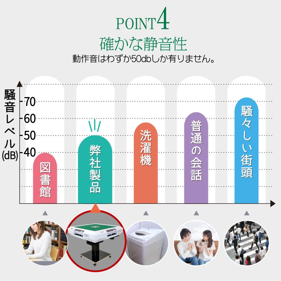 雀鳳（JONGHO） 全自動麻雀卓 点数表示 家庭用 28mm 麻雀卓 全自動