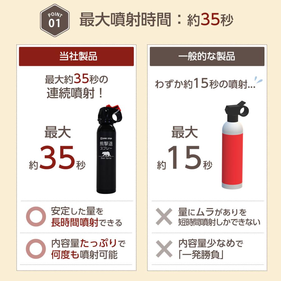 熊撃退スプレー 本体 熊よけスプレー ホルダー付き 260ml 熊スプレー ホルスター 熊スプレーホルダー 送料無料 爆買 | ONE STEP | 12