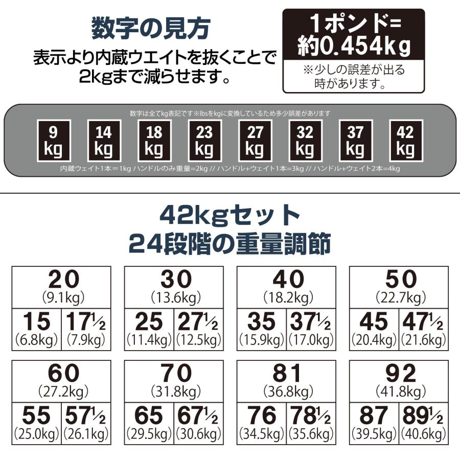 TOP FILM ブロックダンベル 可変式ダンベル 42kg 40kg 36kg 32kg 送料