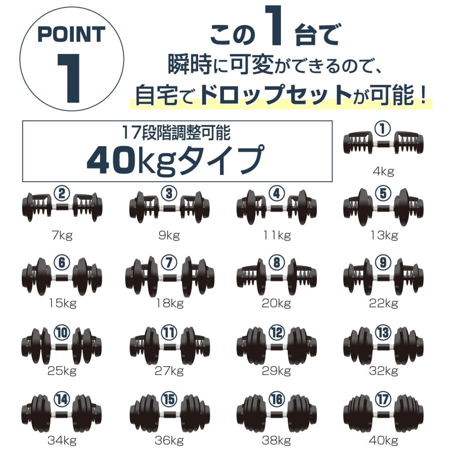 ダンベル 可変式 40kg 1個 重量調節 17段階調節 多機能 可変式ダンベル アジャスタブルダンベル 筋トレ 送料無料 爆買_5