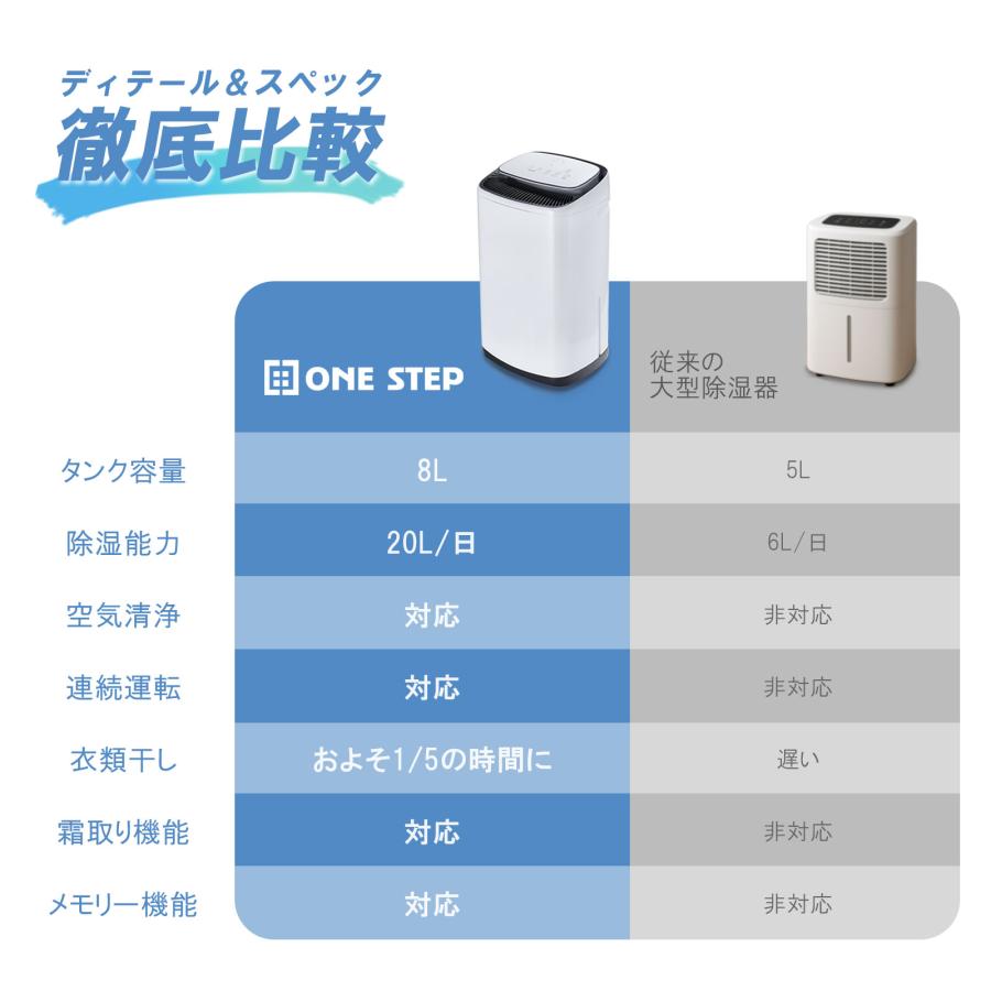 ONE STEP 除湿機 除湿器 衣類乾燥 コンプレッサー 空気清浄機 45畳