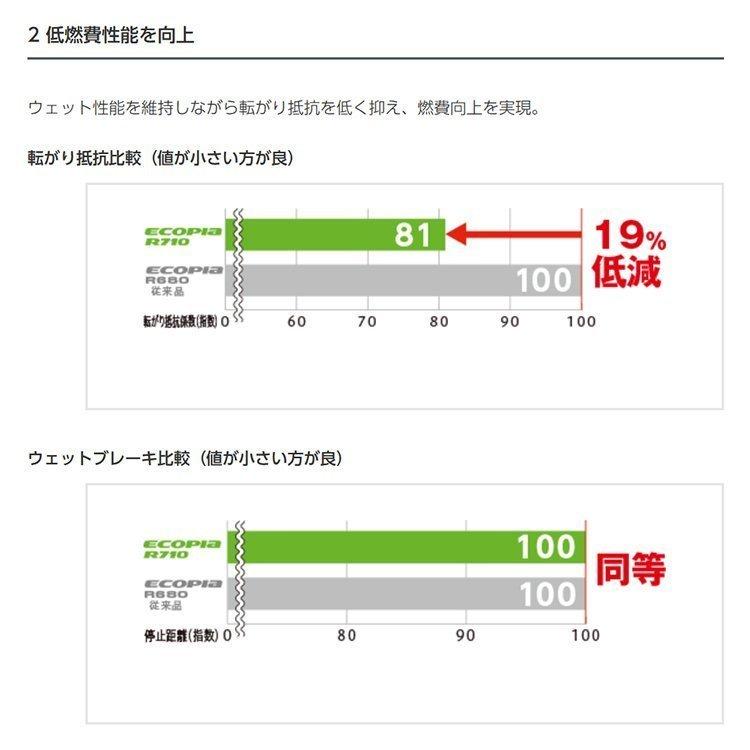 BRIDGESTONE（ブリヂストン） 4本セット 145/80R12 BRIDGESTONE ECOPIA