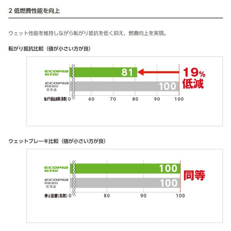 155/80R12 BRIDGESTONE ブリヂストン ECOPIA R710 155/80-12 88/87N 8PR相当 サマータイヤ 新品1本価格｜2tireshop4u｜05