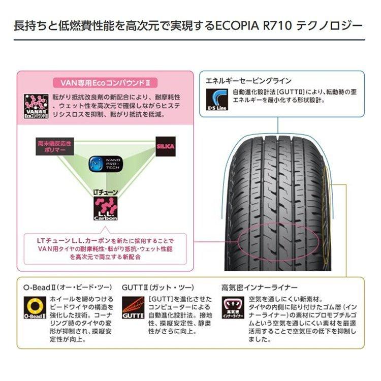 4本セット 155/80R13 BRIDGESTONE ブリヂストン ECOPIA R710 155/80-13 90/89N 8PR相当 サマータイヤ 新品4本価格｜2tireshop4u｜06