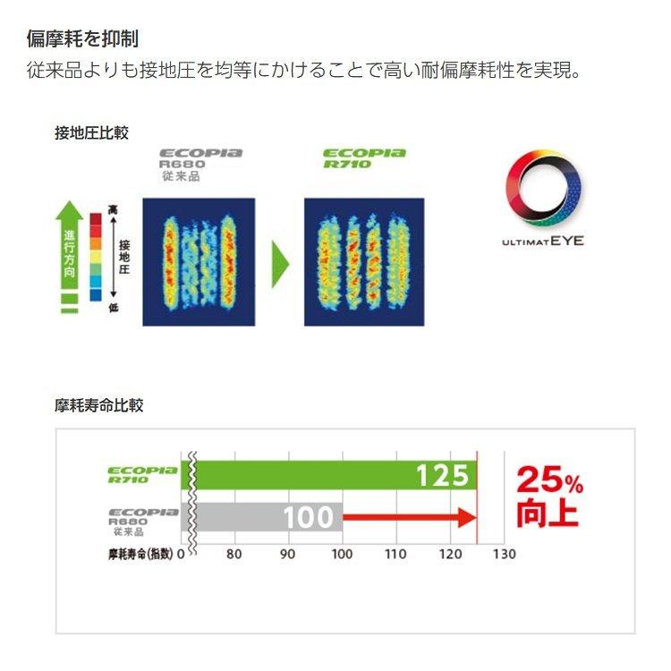 4本セット 185/80R14 BRIDGESTONE ブリヂストン ECOPIA R710 185/80-14 97/95N 6PR相当 サマータイヤ 新品4本価格の画像