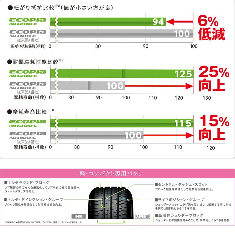 BRIDGESTONE（ブリヂストン） 4本セット 185/65R15 BRIDGESTONE ECOPIA