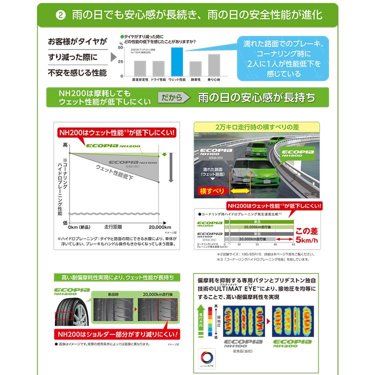 165/55R14 BRIDGESTONE ブリヂストン ECOPIA NH200 C 165/55-14 72V サマータイヤ 新品1本価格の画像