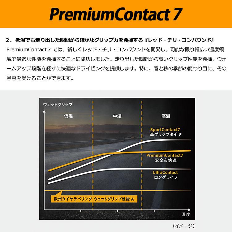 225/55R18 CONTINENTAL Premium Contact 7 PC7 225/55-18 98V サマータイヤ 新品1本価格｜2tireshop4u｜04
