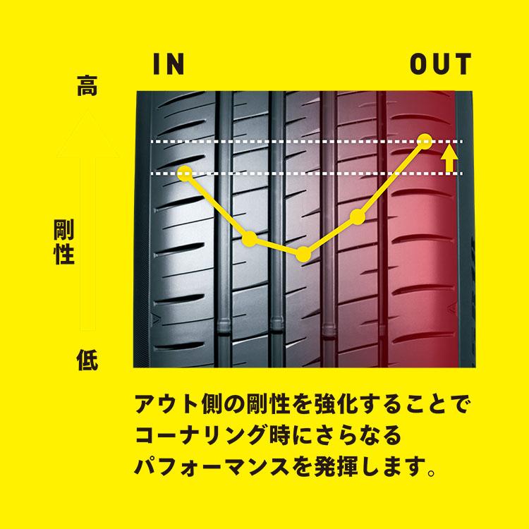 処分特価 245/45R18 2023年製 DUNLOP ダンロップ SP SPORT MAXX 060+ 245/45-18 100Y XL サマータイヤ 新品1本価格 【代引き不可】｜2tireshop4u｜08