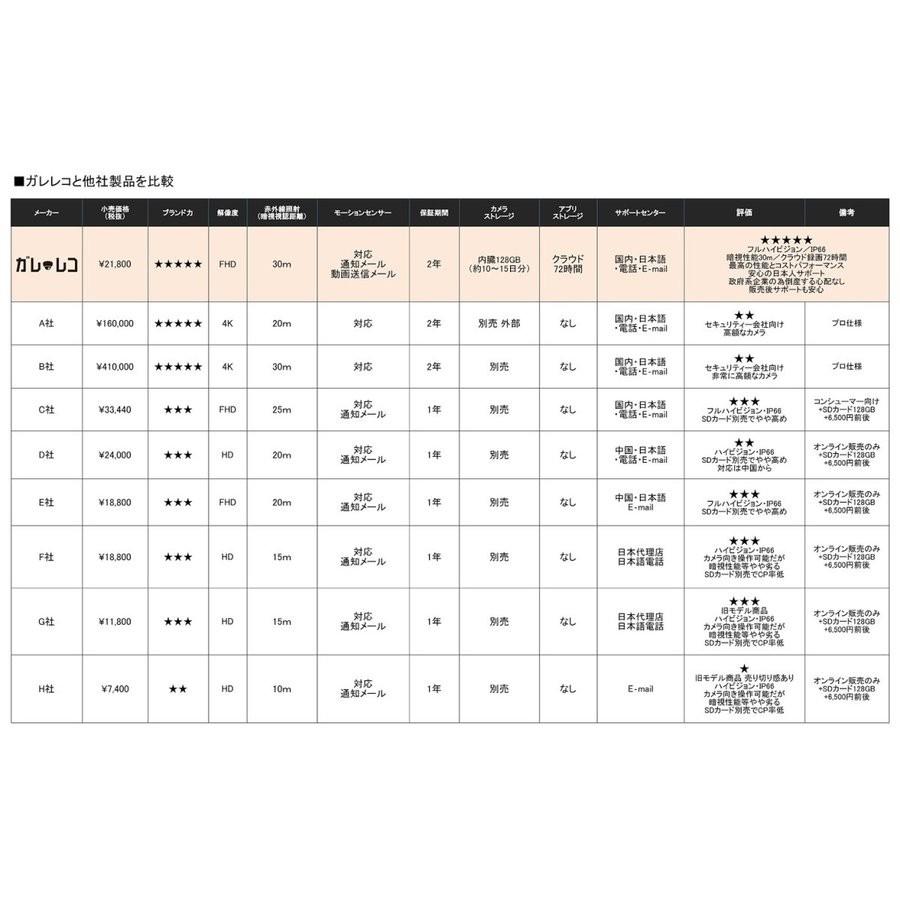 特別価格 1台 ガレージ レコーダー SDカード付 Wi-Fi対応 ガレレコ