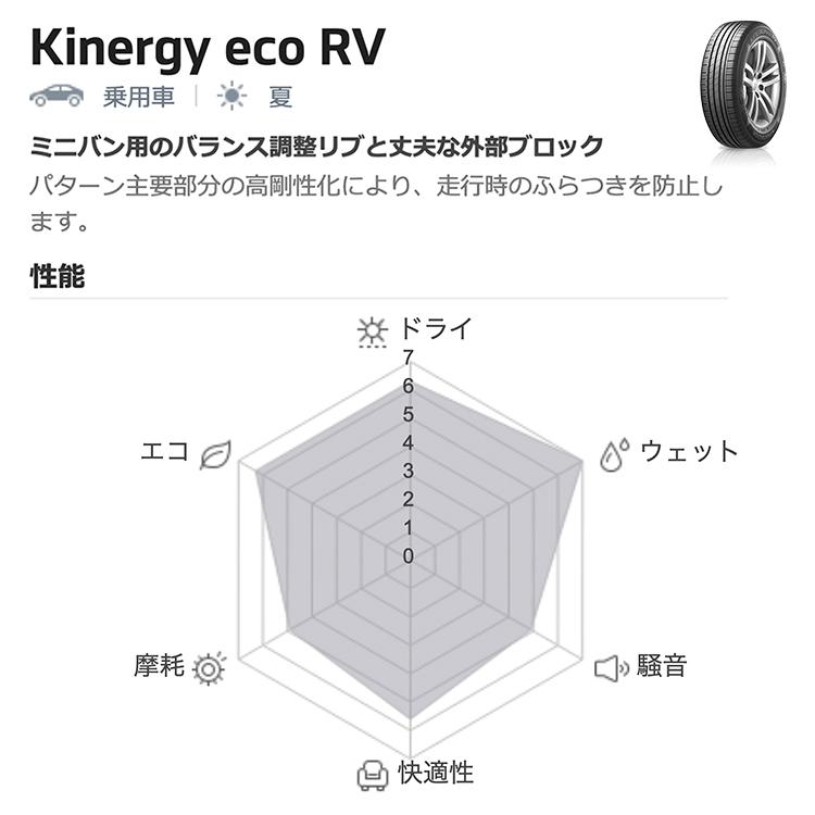 195/65R15 HANKOOK ハンコック Kinergy Eco RV K425v 195/65-15 91H サマータイヤ 新品1本価格｜2tireshop4u｜06