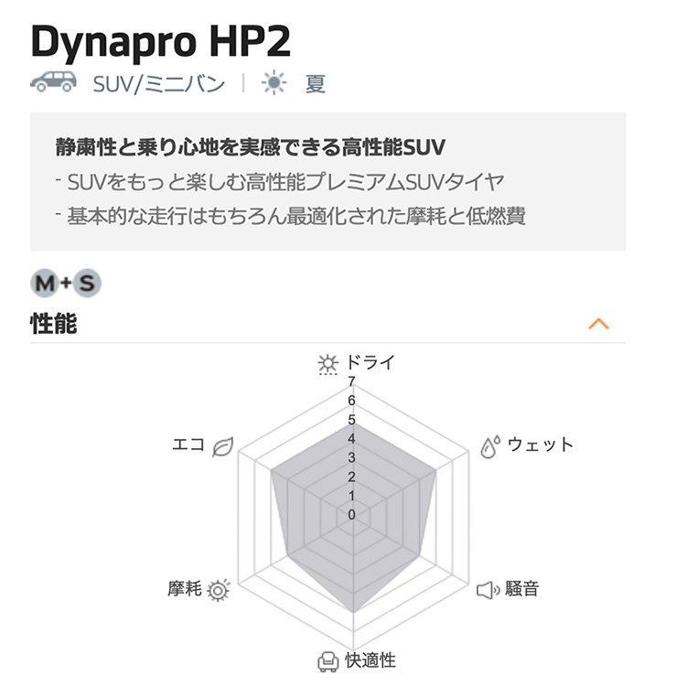 ハンコック（HANKOOK） 4本セット 175/80R15 HANKOOK Dynapro HP2 RA33 