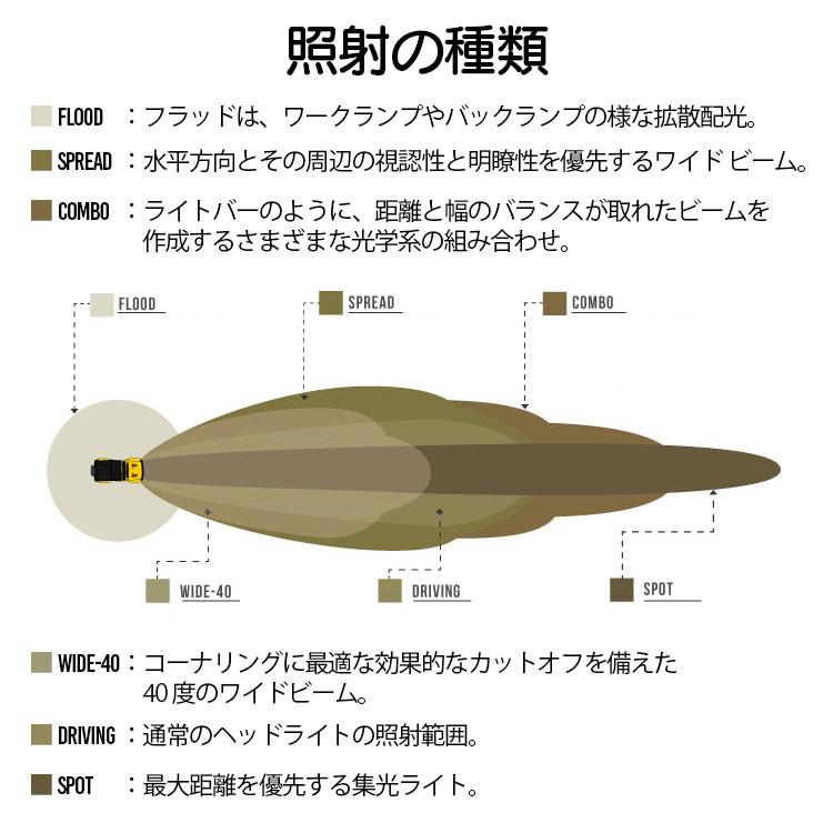 KC HiLiTES サイクロン V2 LED アンバー 6個 本体 Cyclone KC HiLiTES サイクロン V2 LED アンバー 6個 本体 Cyclone