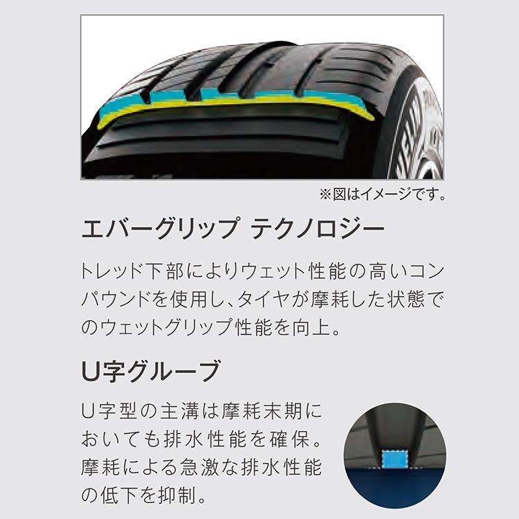 225/50R17 2022年製 MICHELIN ミシュラン PRIMACY 4+ 