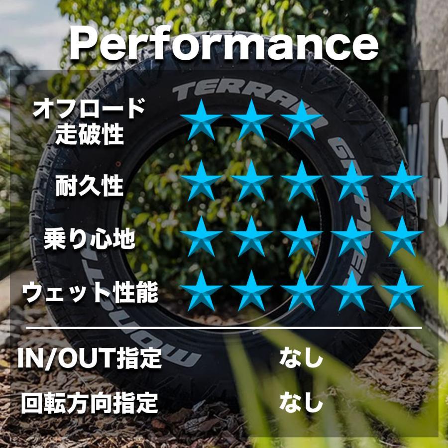 MONSTA TYRES 225/65R17 2026年製 MONSTA モンスタ TERRAIN GRIPPER