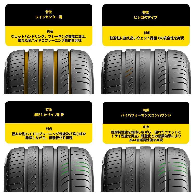 4本セット 165/55R15 2024年製 PIRELLI ピレリ POWERGY 165/55-15 75V サマータイヤ 新品4本価格｜2tireshop4u｜09