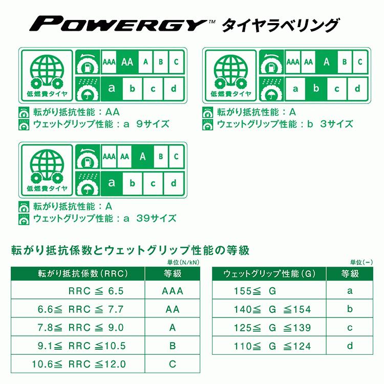 215/45R17 PIRELLI ピレリ POWERGY 215/45-17 91W XL サマータイヤ 新品1本価格｜2tireshop4u｜03