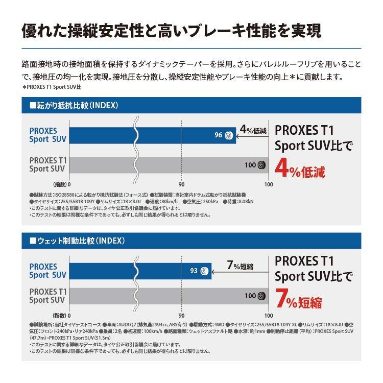 TOYO TIRES（トーヨータイヤ） 4本セット 285/35R22 TOYO トーヨー