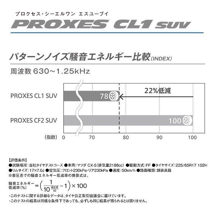 TOYO TIRES - 4本仕かける 215/50R18 TOYO トゥーヨー PROXES CL1 SUV 215/50-18 92V 炎節タイア 新品4本必要経費