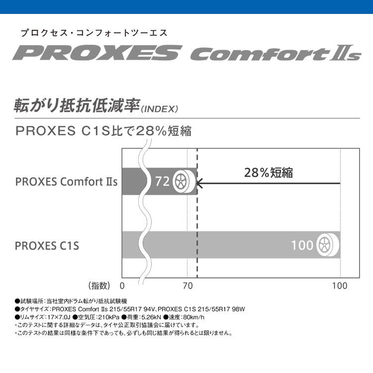 4本セット 235/60R18 TOYO トーヨー PROXES Comfort IIs PXC2S 235/60-18 103V サマータイヤ 新品4本価格｜2tireshop4u｜06