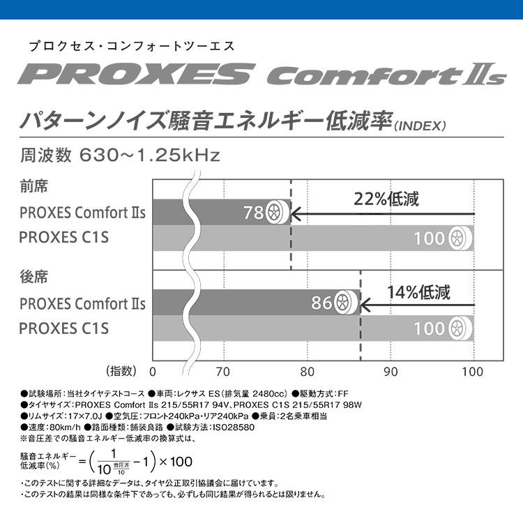 215/55R17 TOYO トーヨー PROXES Comfort IIs PXC2S 215/55-17 94V サマータイヤ 新品1本価格｜2tireshop4u｜05