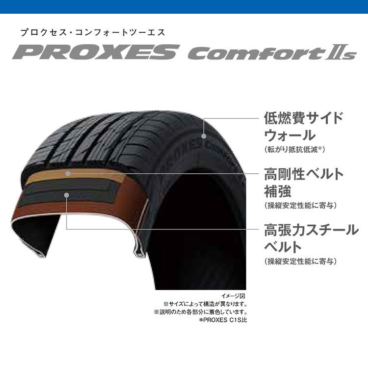 4本セット 195/60R17 TOYO トーヨー PROXES Comfort IIs PXC2S 195/60 