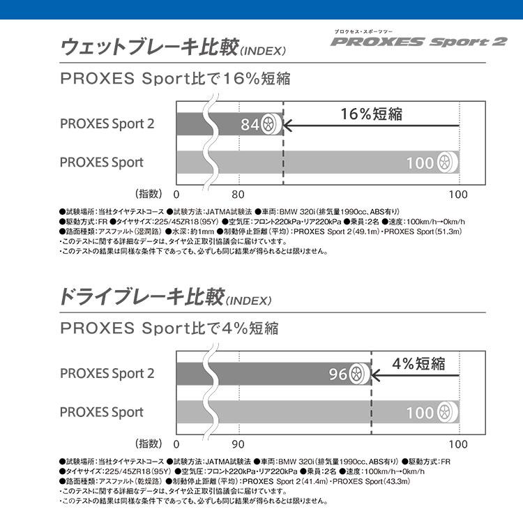 4本セット 225/45R18 TOYO トーヨー PROXES SPORT2 PXSP2 225/45-18 (95Y) XL サマータイヤ 新品4本価格｜2tireshop4u｜05