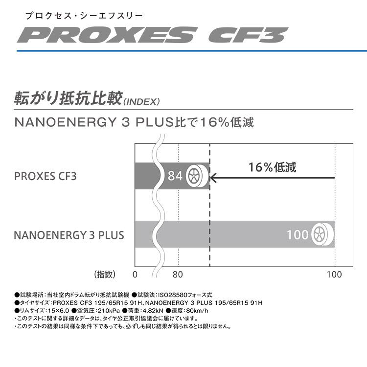 145/80R13 TOYO トーヨー PROXES CF3 145/80-13 75S サマータイヤ 新品1本価格｜2tireshop4u｜05