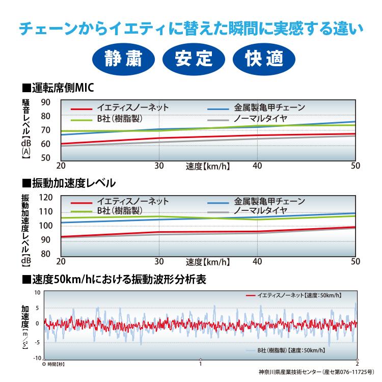 Yeti Snow net WD イエティスノーネット WDシリーズ R