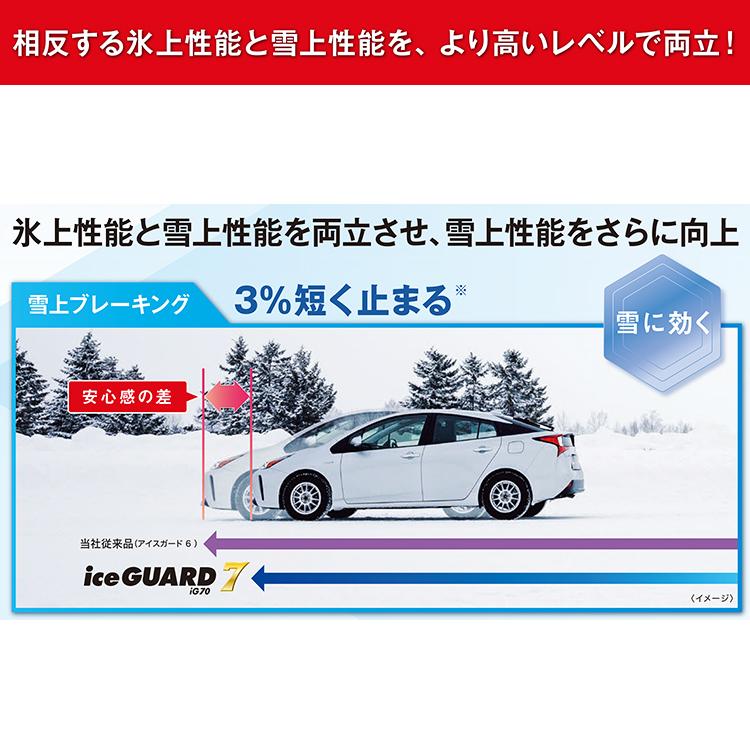 165/55R15 スタッドレス YOKOHAMA ヨコハマ ice GUARD7 iG70 165/55-15 75Q 新品1本価格｜2tireshop4u｜08