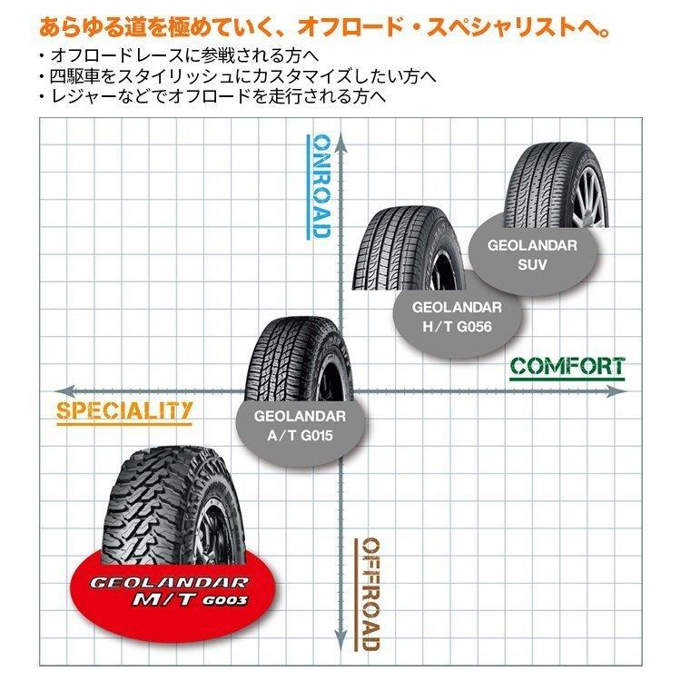 33x12.50R22 YOKOHAMA ヨコハマ GEOLANDAR M/T G003 33x12.50-22 109Q LT サマータイヤ 新品1本価格｜2tireshop4u｜04