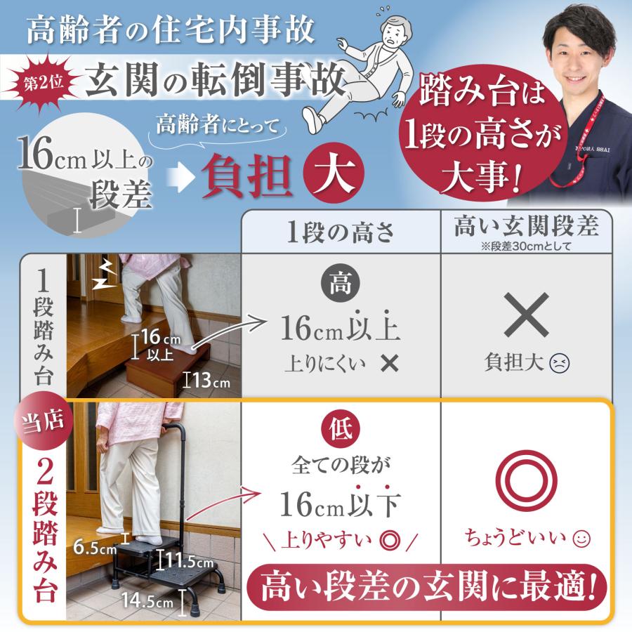 段差の高い玄関の踏み台】手すり付き2段踏み台 幅43×高さ最大99.5cm