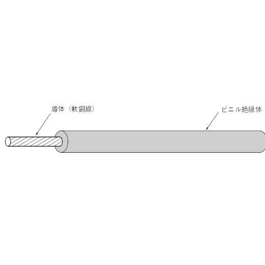 電線　IV 2.0ｍｍ　600V ビニル絶縁電線 アース線 単線　緑　1ｍ単位で販売致します。 |  | 02