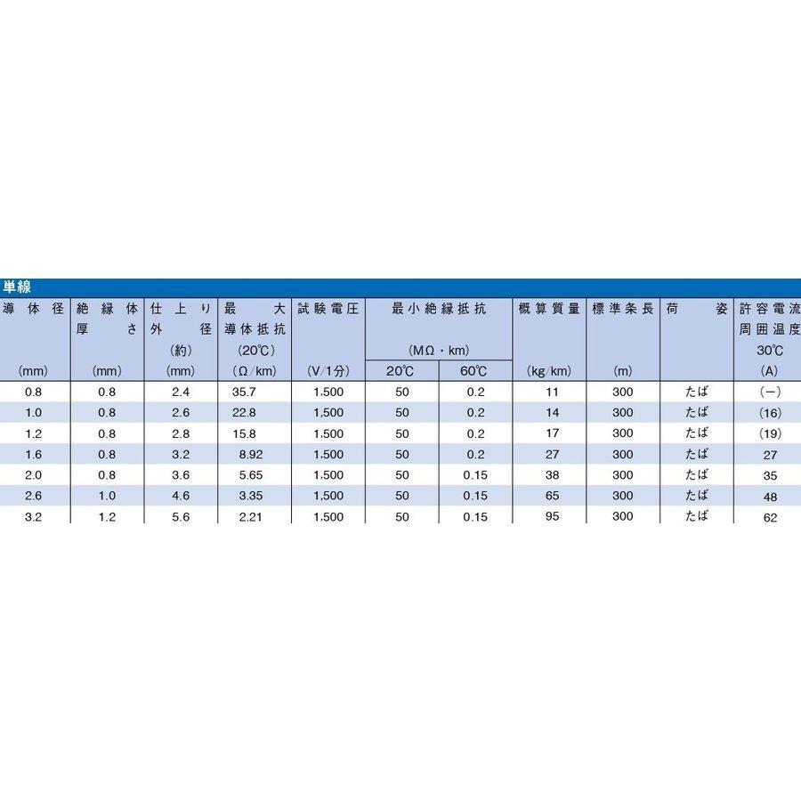 電線　IV 2.0ｍｍ　600V ビニル絶縁電線 アース線 単線　緑　1ｍ単位で販売致します。 |  | 04