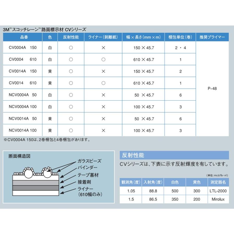 貼付式路面標示材 CV0004（白）／CV0014（黄） 610mm×45.7m 1本