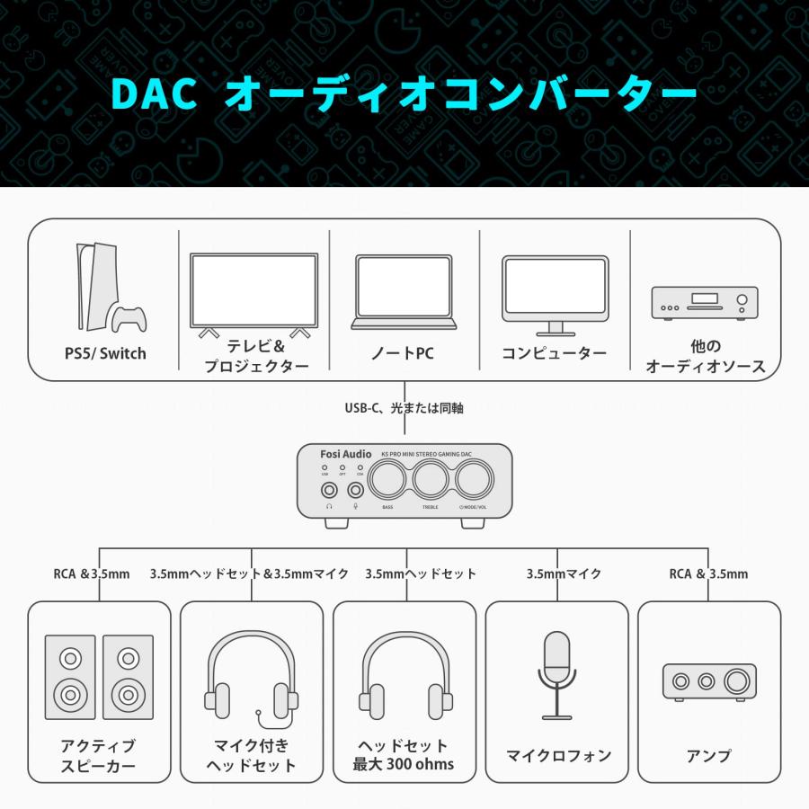 Fosi Audio K5 PRO DAC ヘッドフォンアンプ マイク入力可 ミニ 小型 