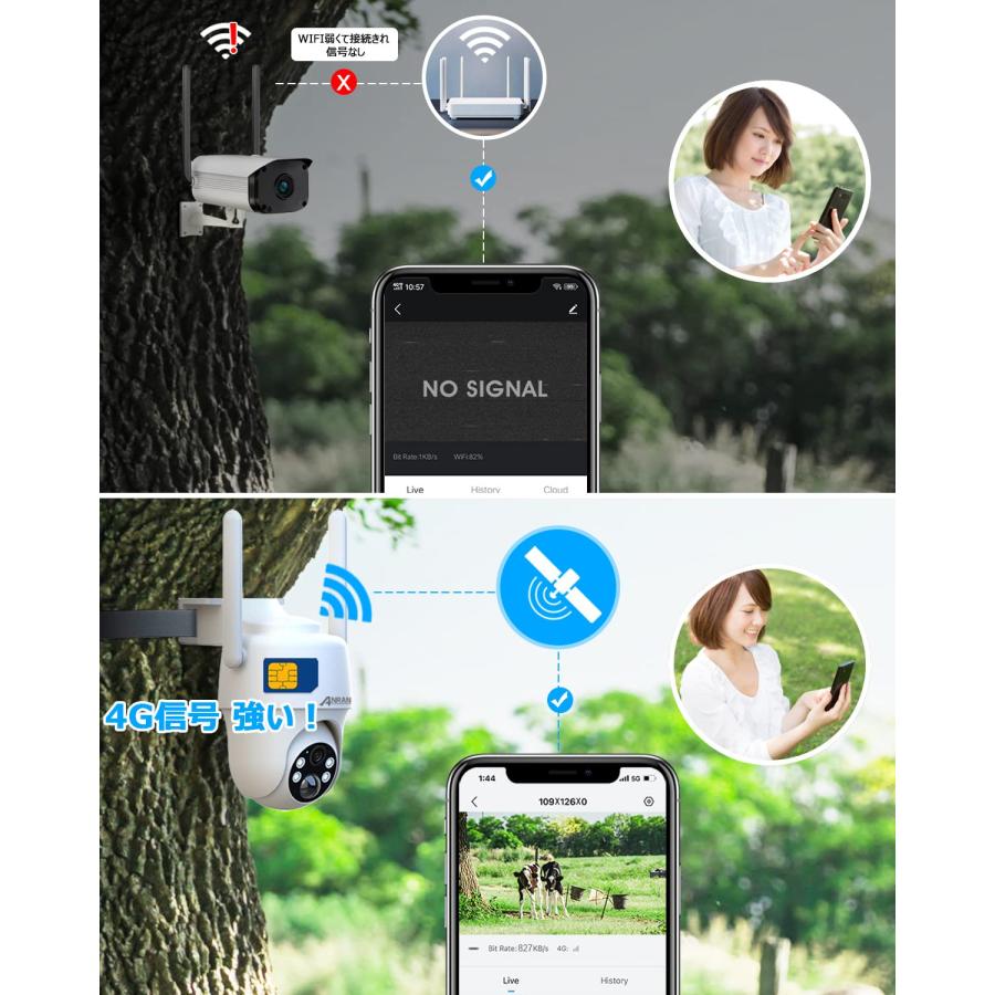 最新4G防犯カメラ・wifi不要・SIM/SDカード内蔵】ANRAN 4g 防犯カメラ