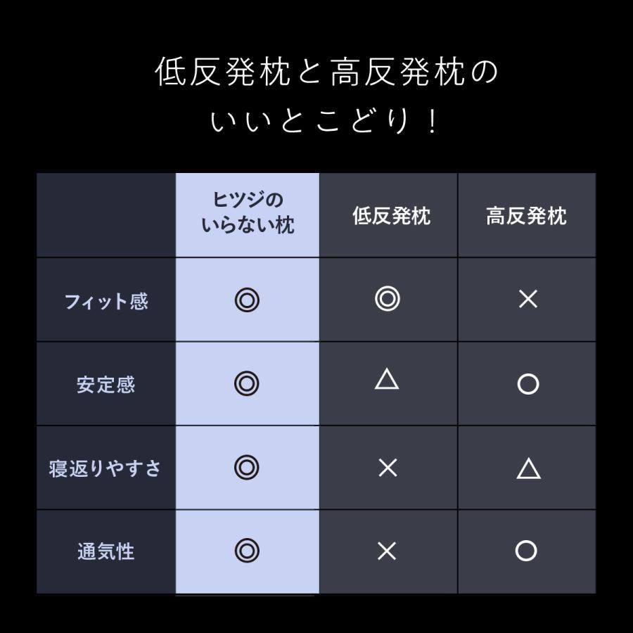 メーカー公式店 枕 カバー付 ヒツジのいらない枕 調律 まくら 肩こり 洗える 低反発 高反発 低め 高さ調節 首こり 安眠枕 快眠枕 通気性 横向き寝枕 ジェル枕 | ヒツジのいらない枕 | 15