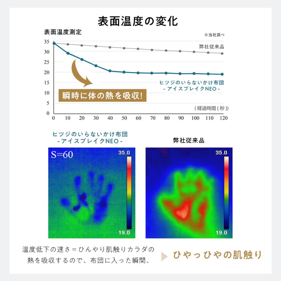 LINE500円OFF！ 冷感 掛け布団 セミダブル ヒツジのいらないかけ布団 - アイス・ブレイク NEO - ひんやり 夏用掛け布団 冷却シート 軽量 涼しい_6