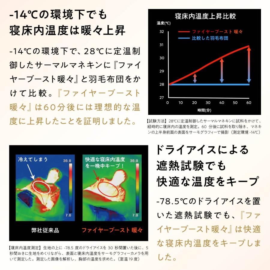 掛け布団 冬 暖かい 洗える ヒツジのいらないかけ布団 ファイヤーブースト暖々 セミダブル 毛布 ふわふわ 防ダニ 抗菌 冬用 冬布団 肌掛け布団 本掛け布団_9